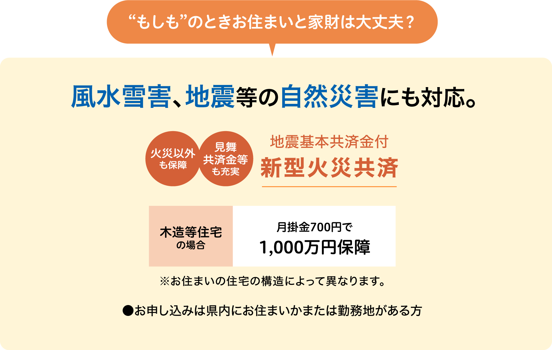 新型火災共済は風水雪害、地震等の自然災害にも対応。