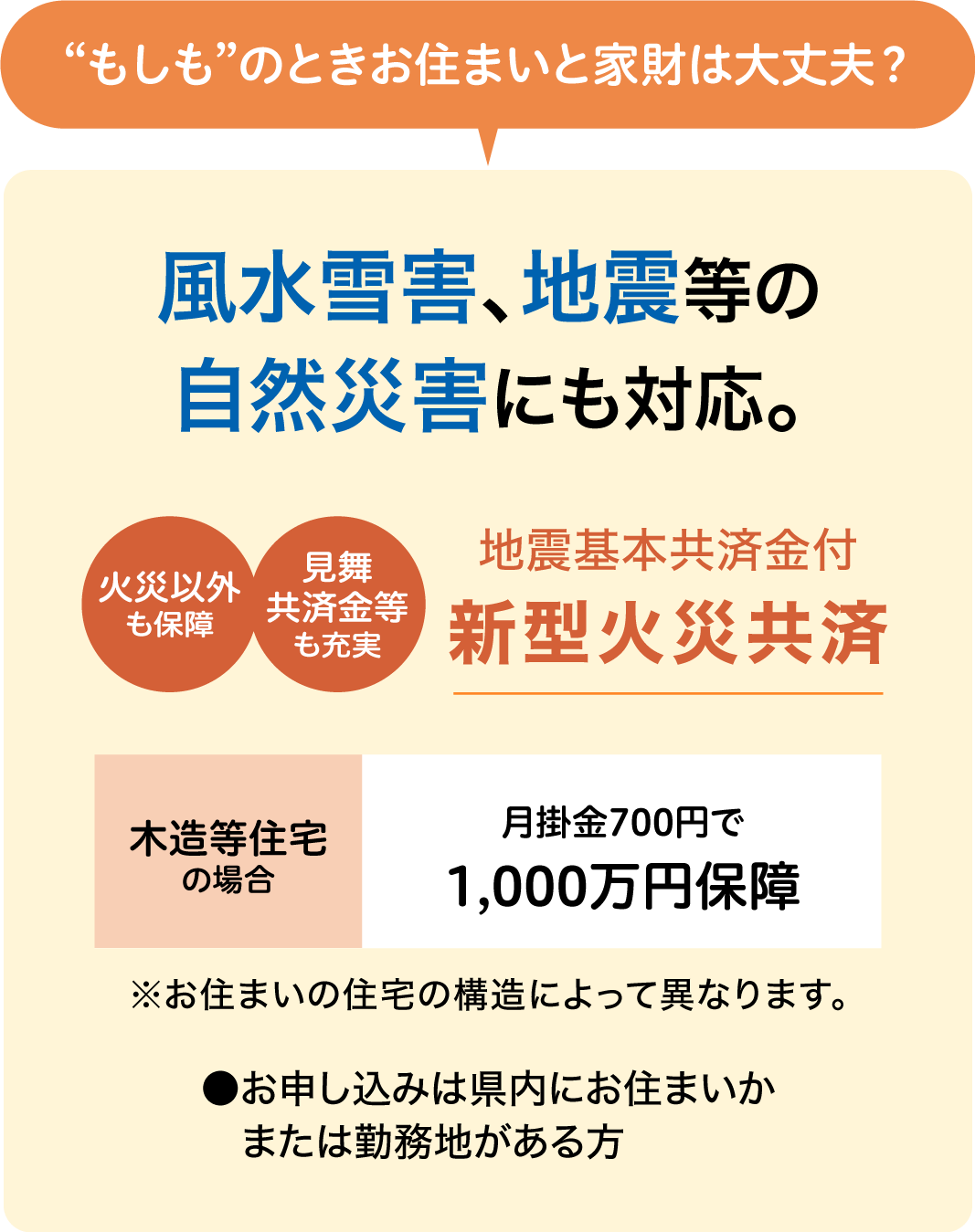 新型火災共済は風水雪害、地震等の自然災害にも対応。