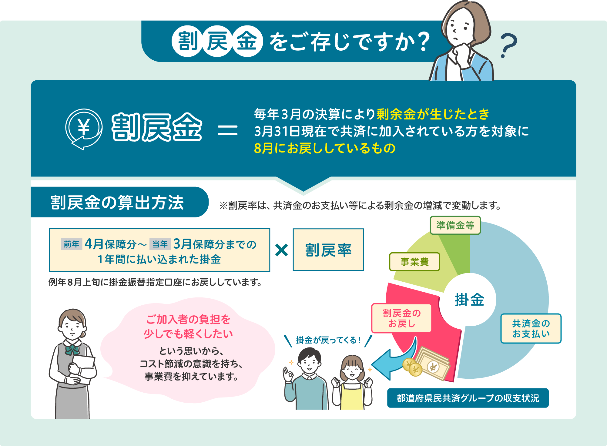 割戻金をご存じですか？