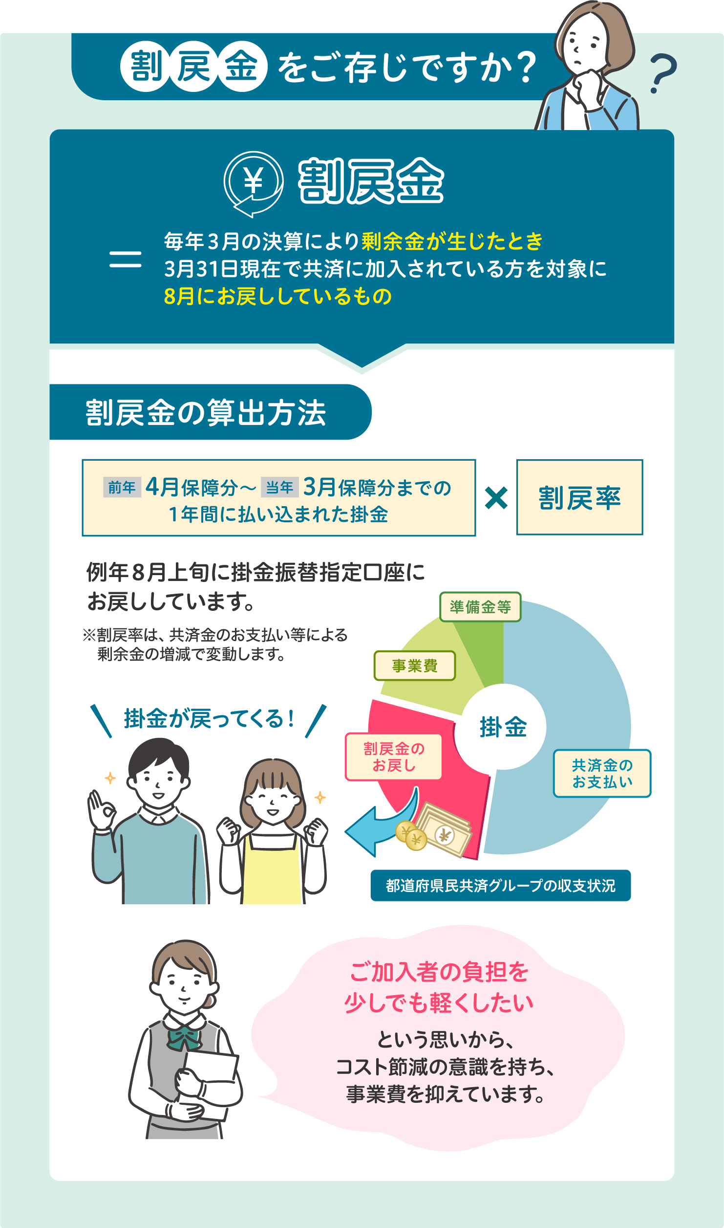 割戻金をご存じですか？